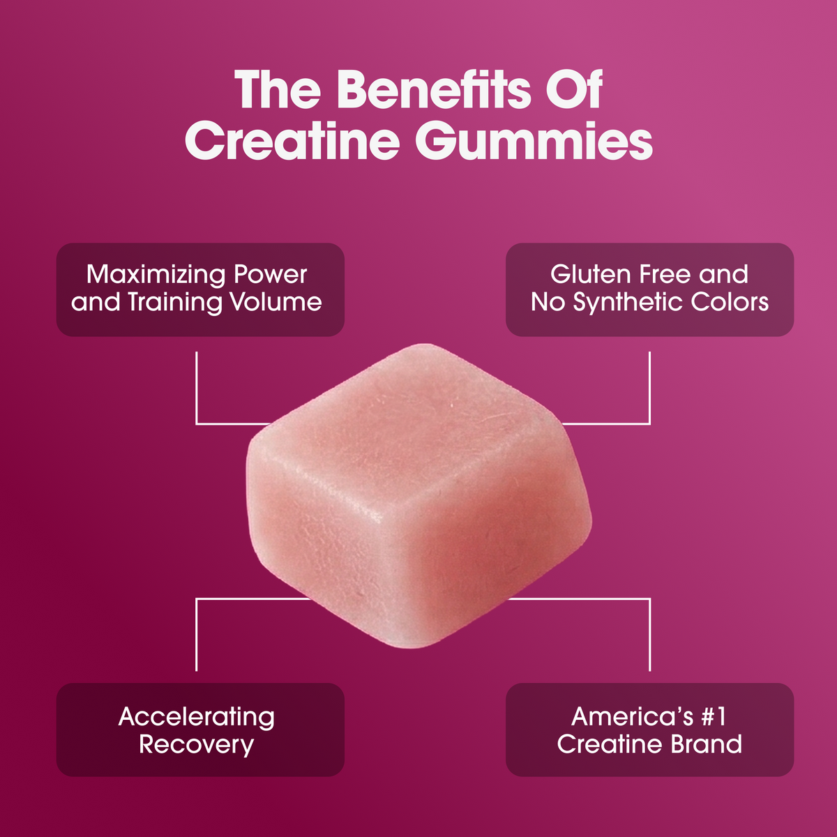 A pink creatine gummy cube centered on a magenta gradient background with white text reading 'The Benefits Of Creatine Gummies' and four callout boxes listing benefits: maximizing power and training volume, gluten free and no synthetic colors, accelerating recovery, and America's #1 creatine brand.