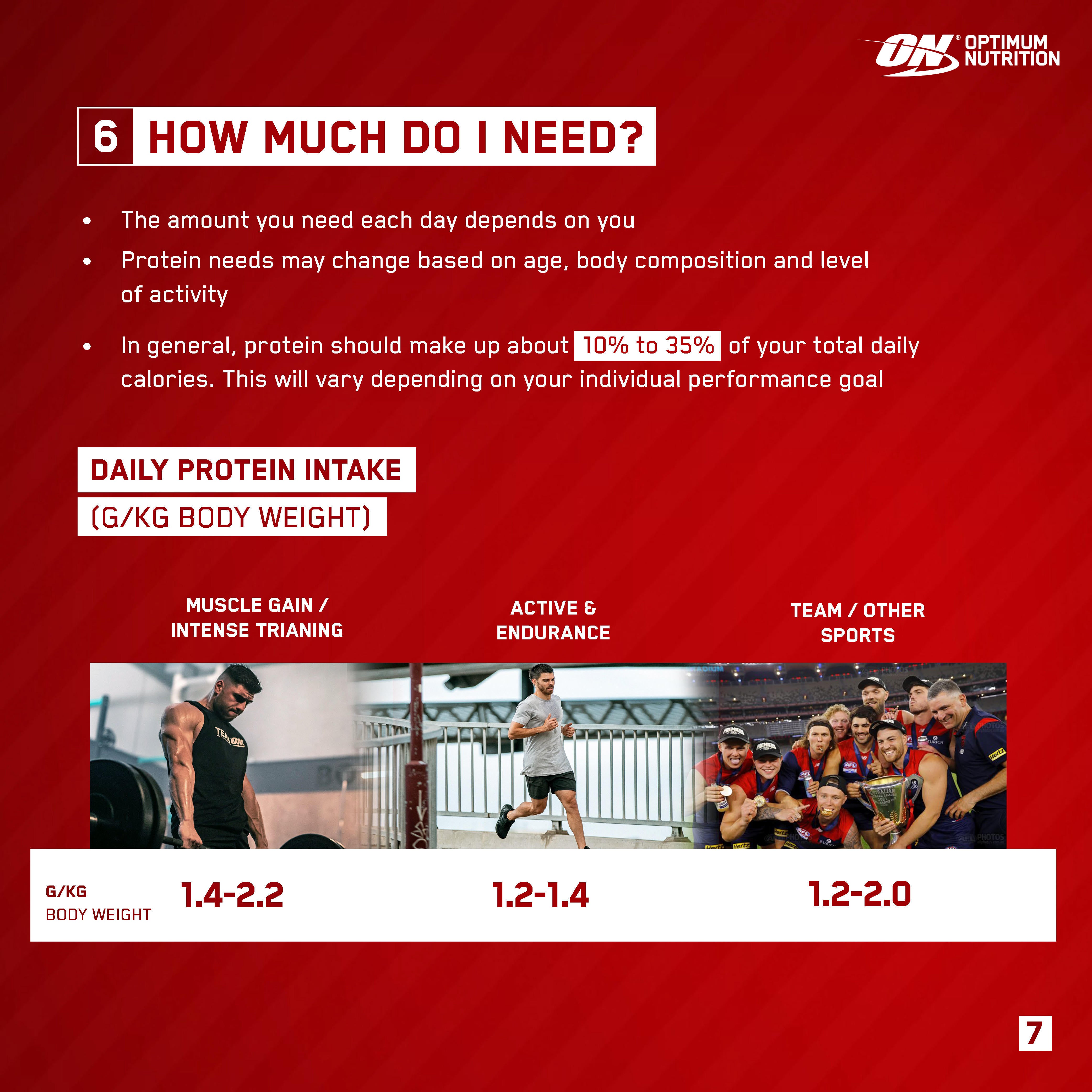 Optimum Nutrition protein intake guide for different activity levels, featuring daily protein intake recommendations in grams per kilogram o