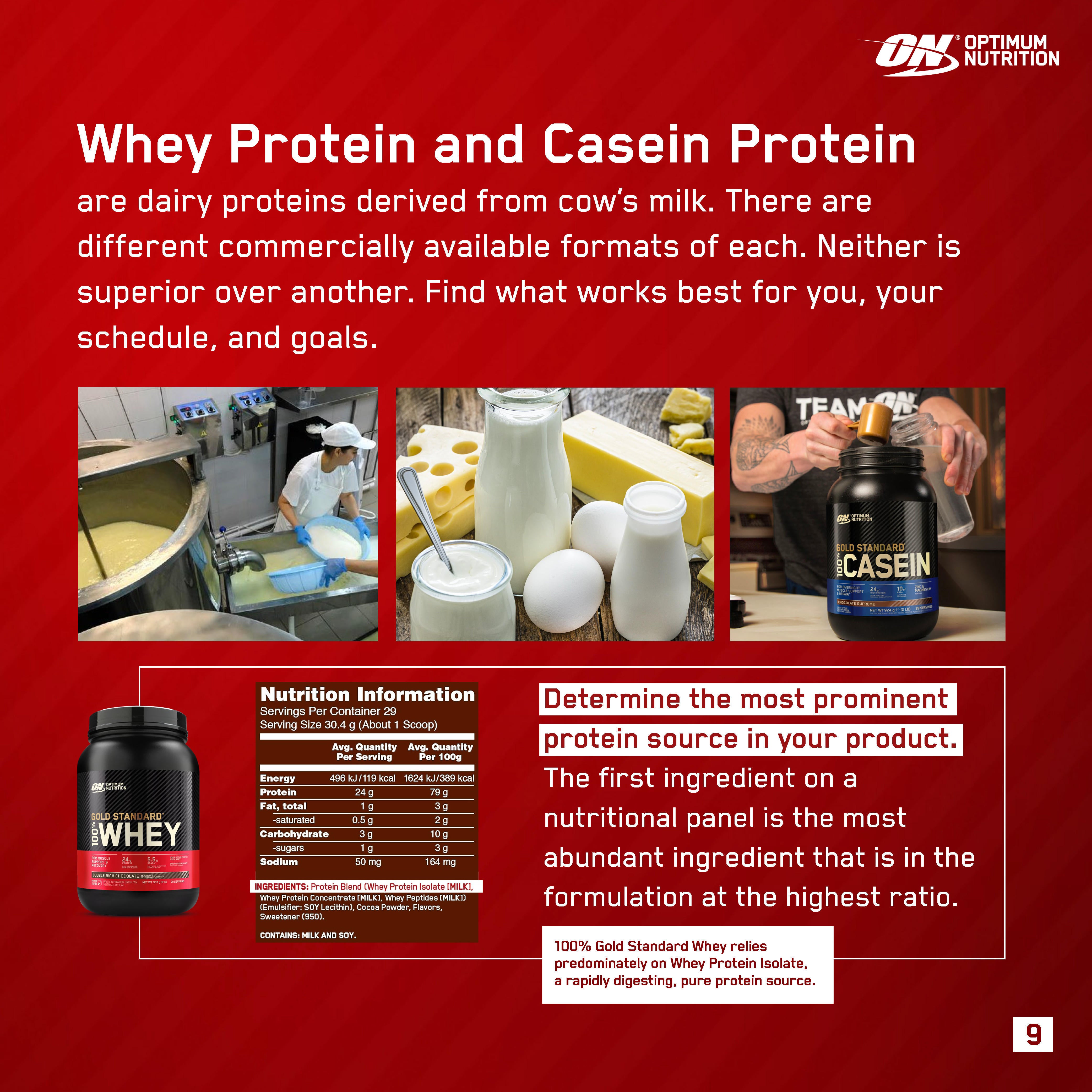 Whey and casein protein information from Optimum Nutrition, highlighting protein sources from cow's milk and nutritional details