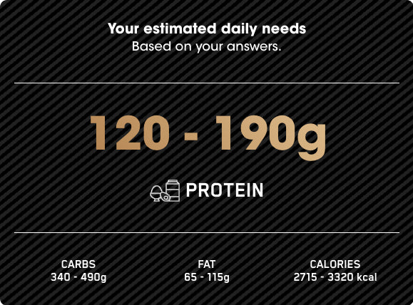 Estimated daily protein needs display, showing a range of 120-190g, with additional macronutrient guidelines for carbs, fat, and calories